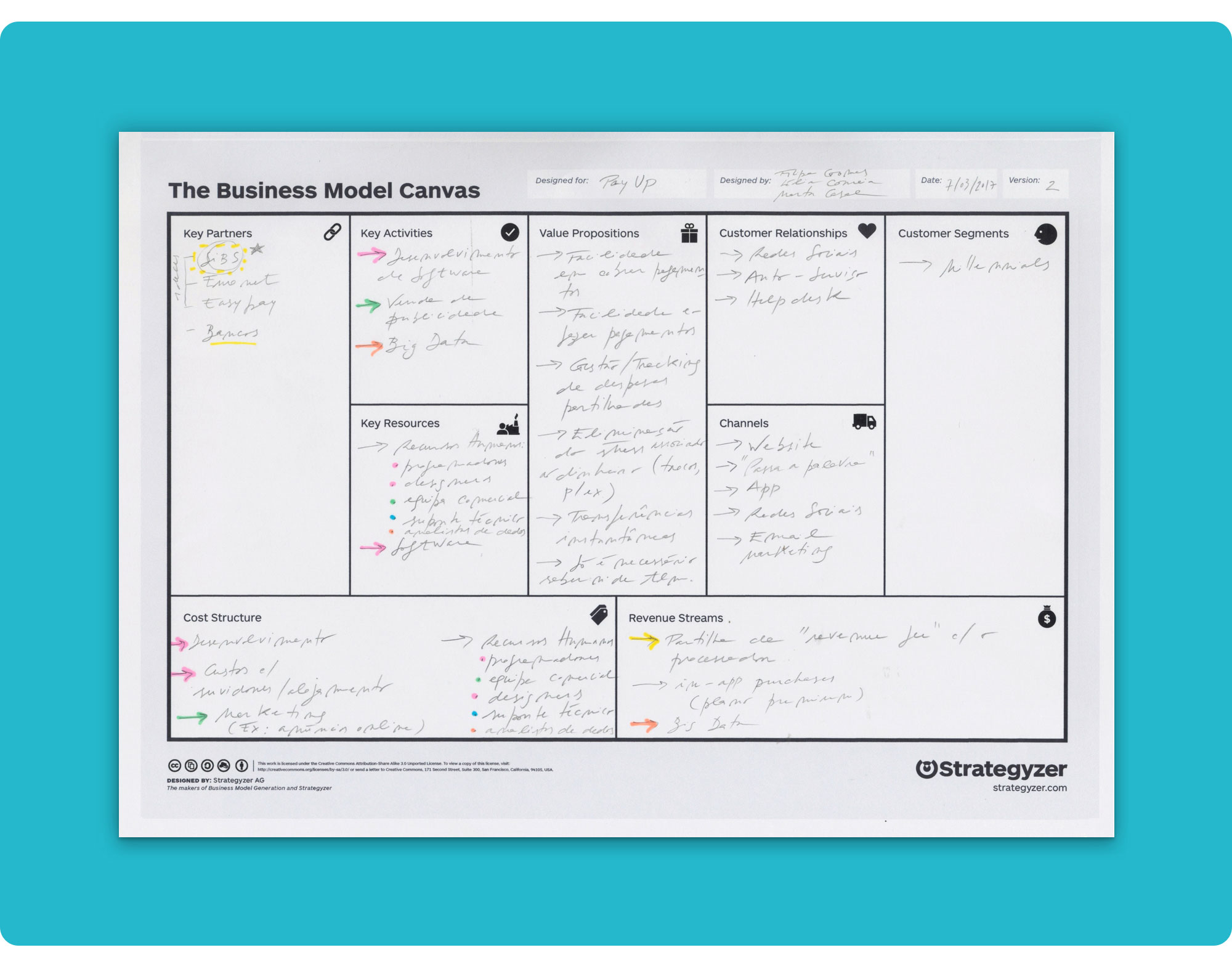 PayUp's Business Model Canvas
