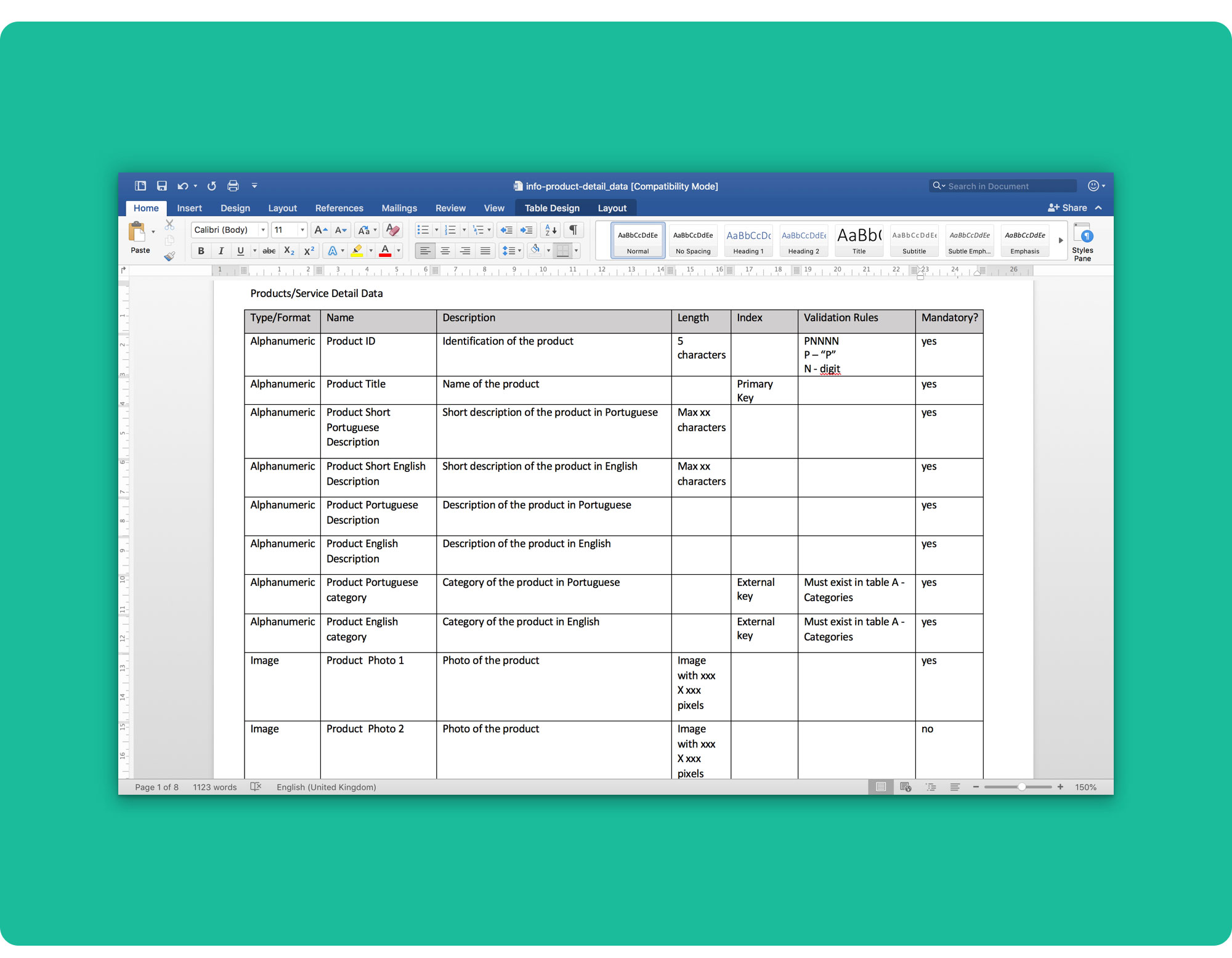 Product detail screens’ data