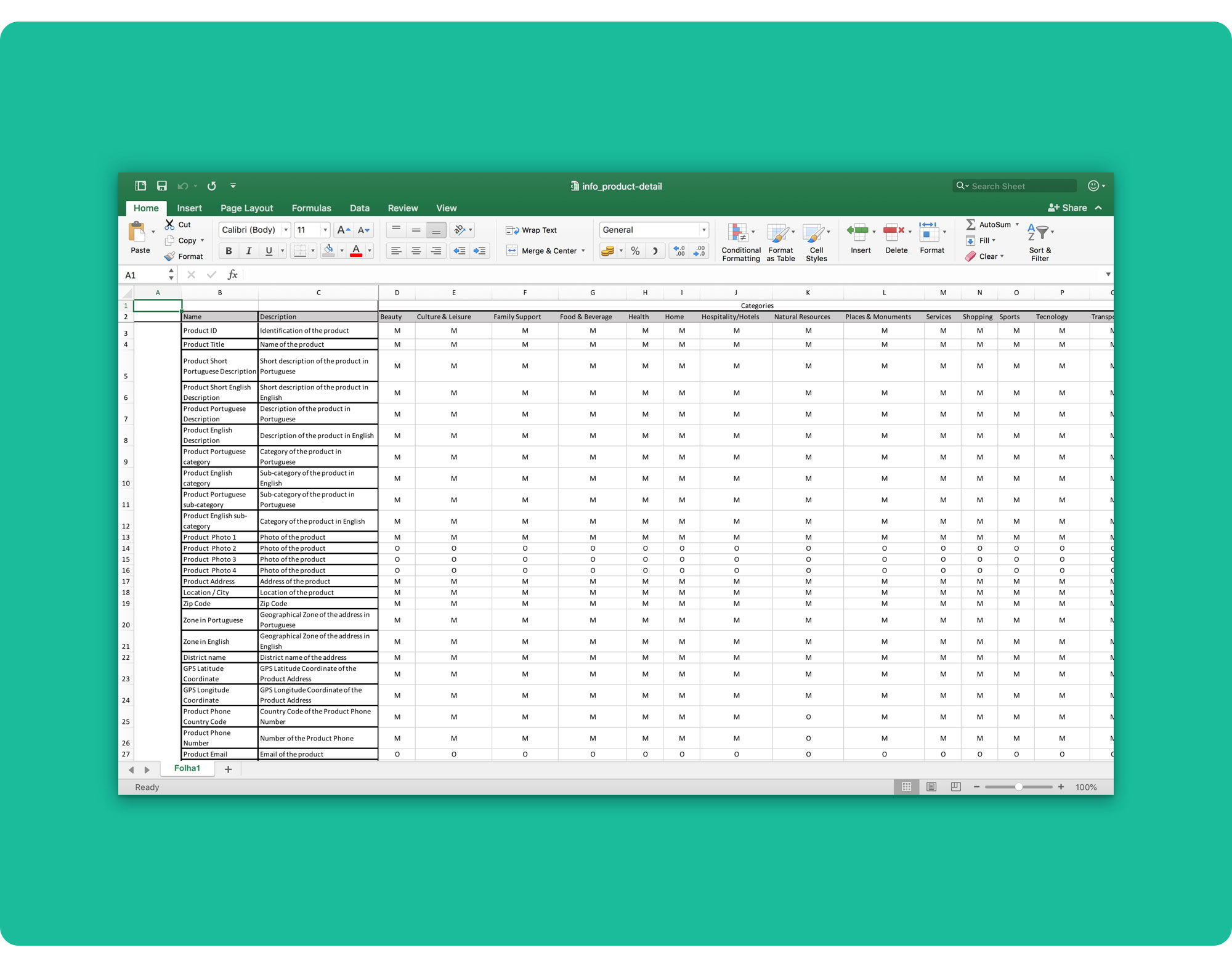 Product detail screens’ data by category