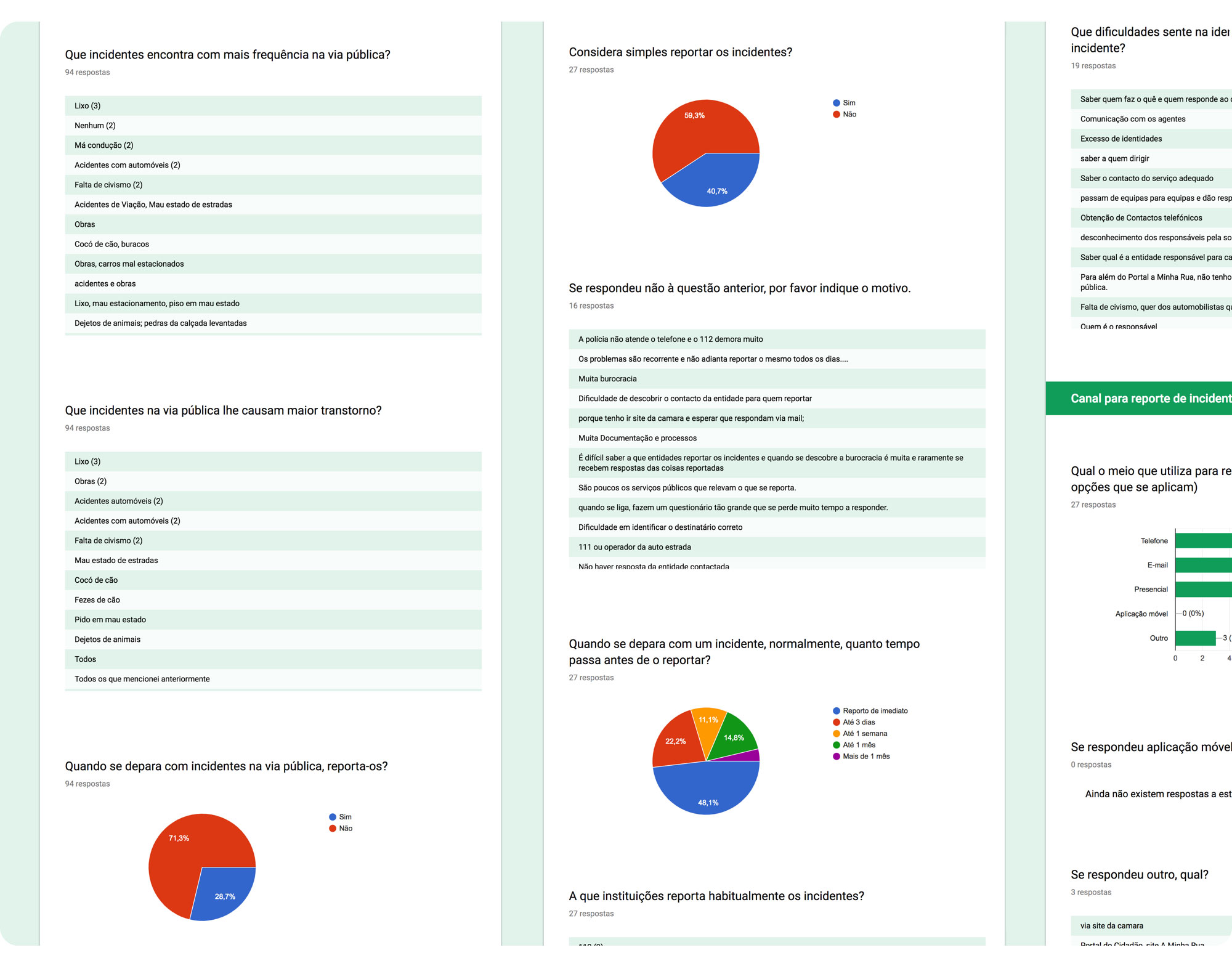 Surveys’ Answers