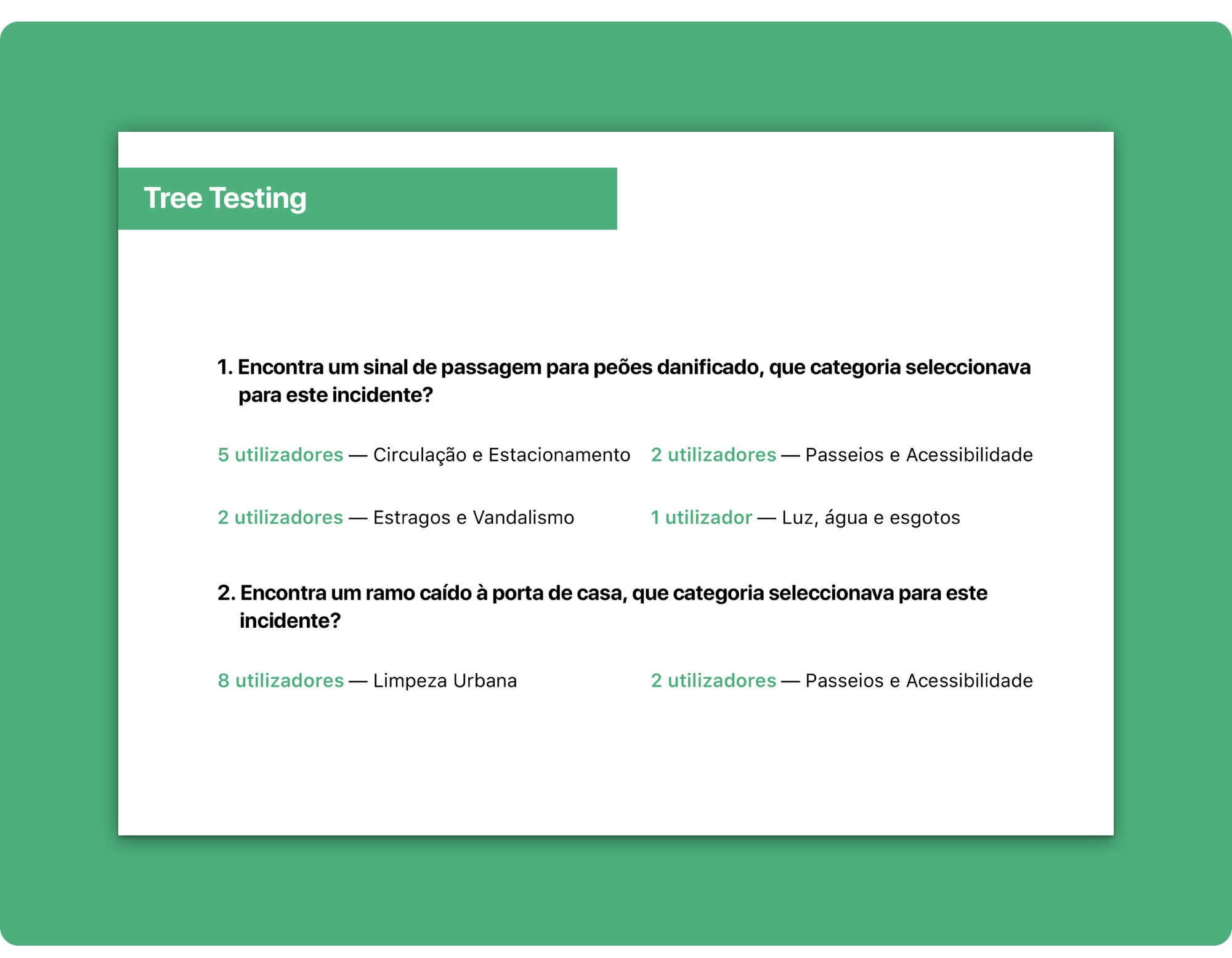 Tree Testing