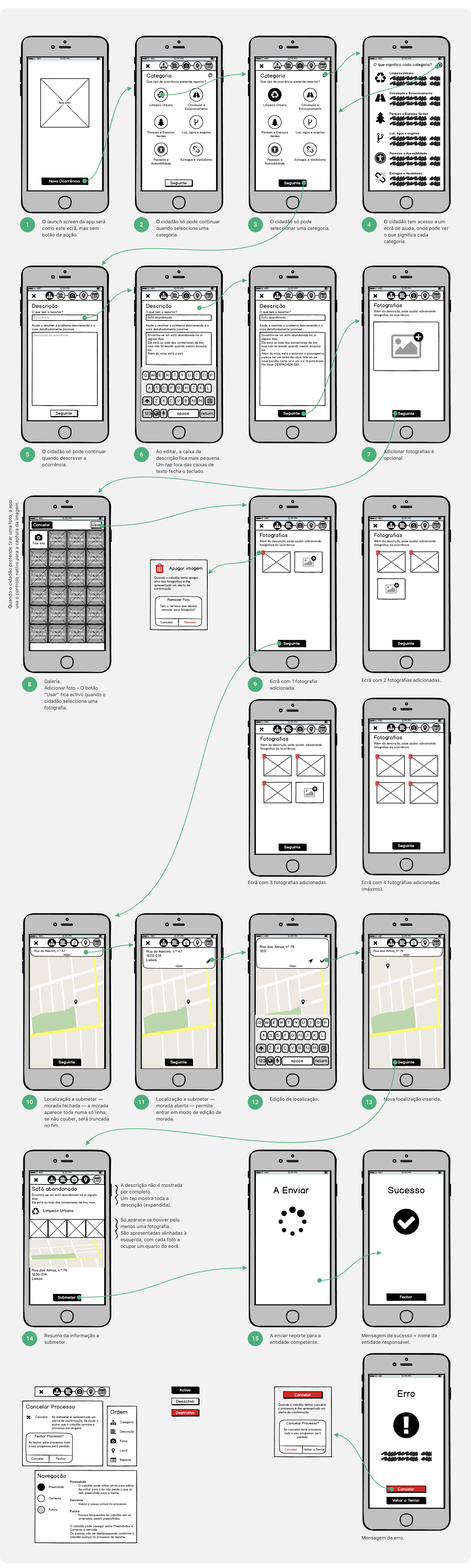 Toqcidadão’s wireframes