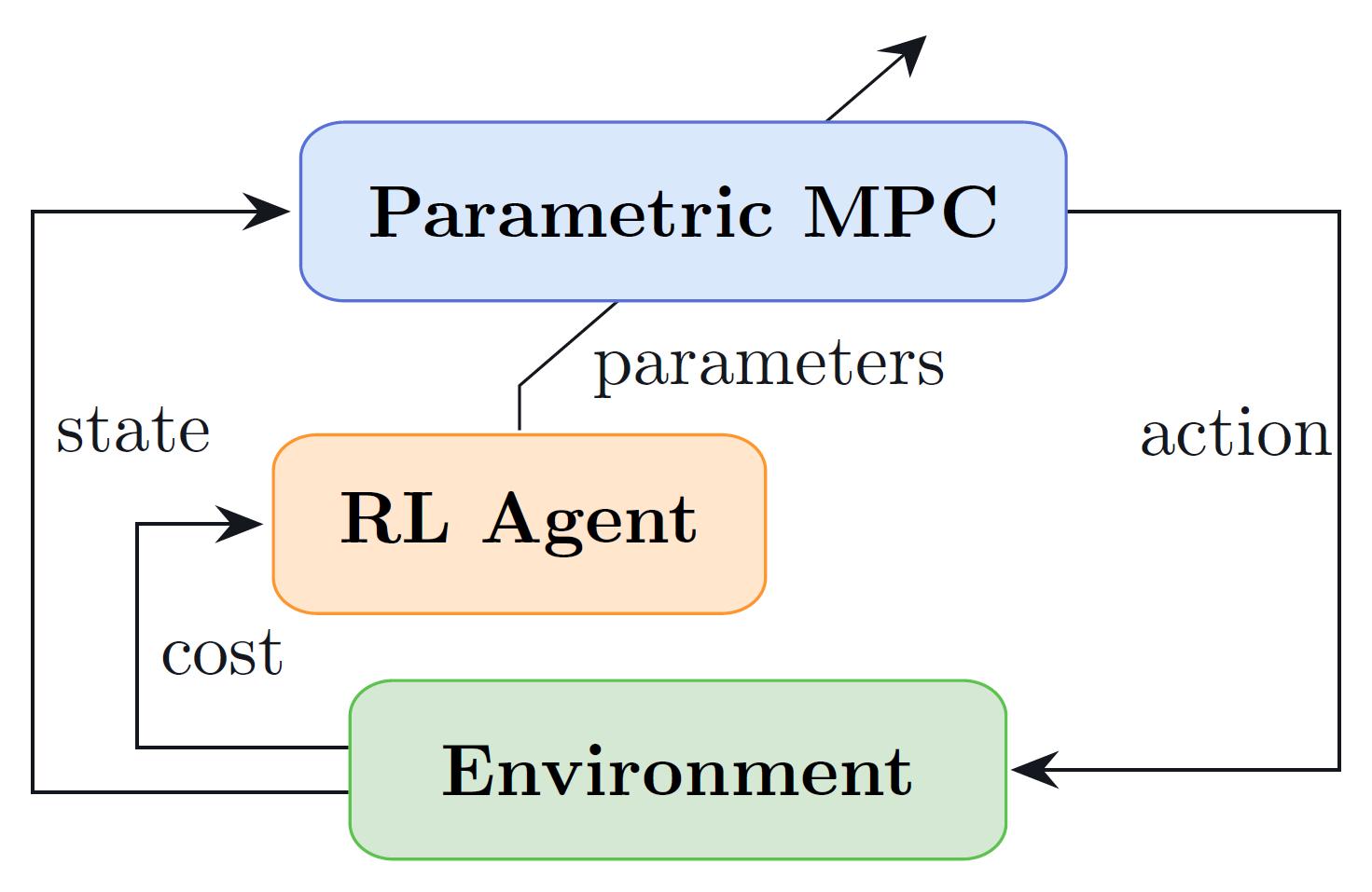 mpcrl-diagram
