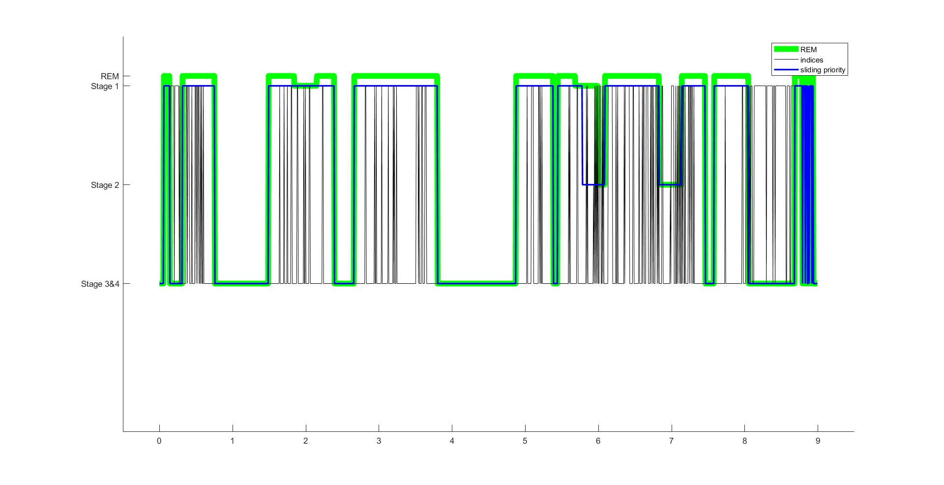 Hypnogram result