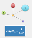 Recursive weighting factor