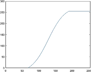 Sigmoid function