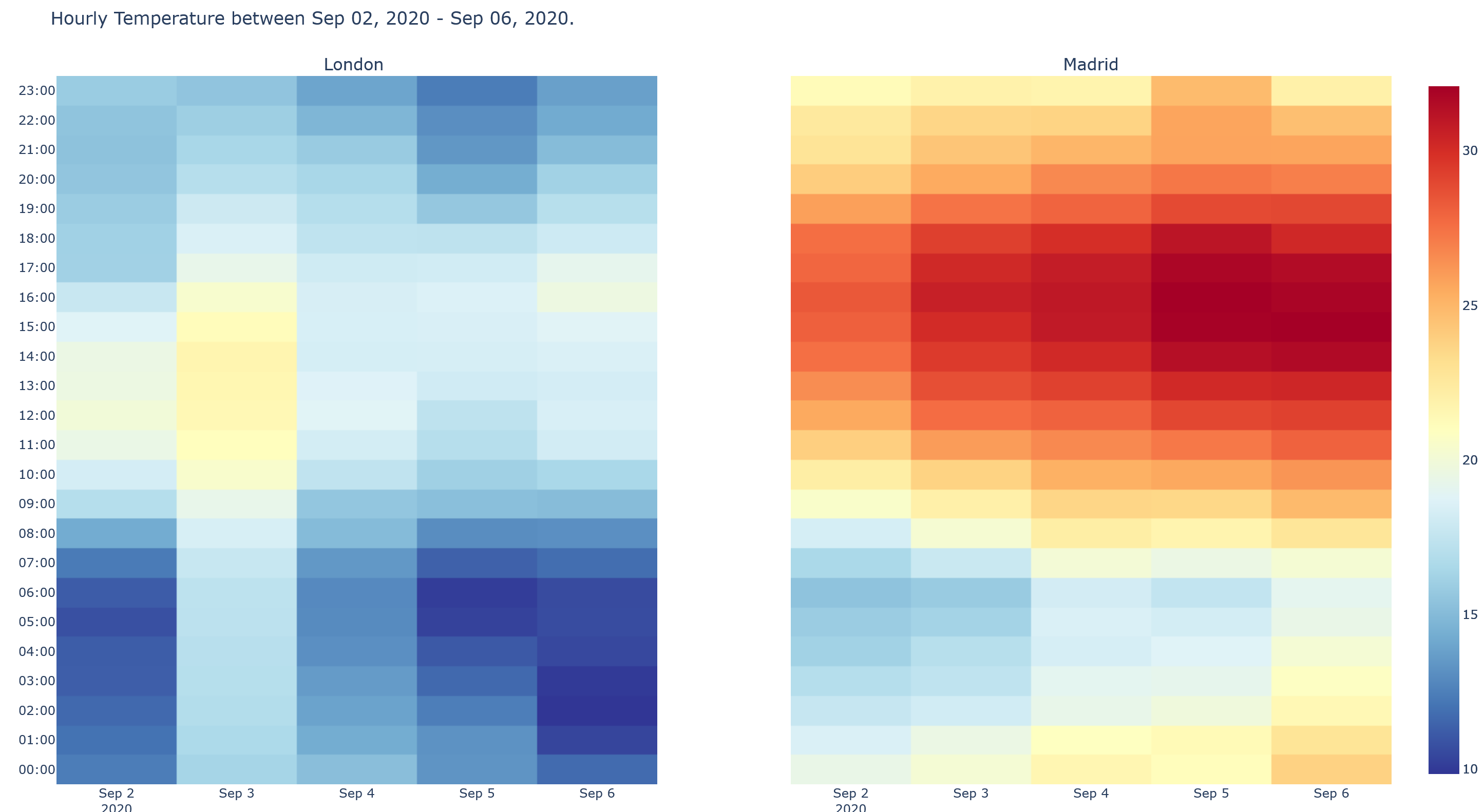 GitHub - FilippoGalanti/Temperature_Comparison: This script allows you ...
