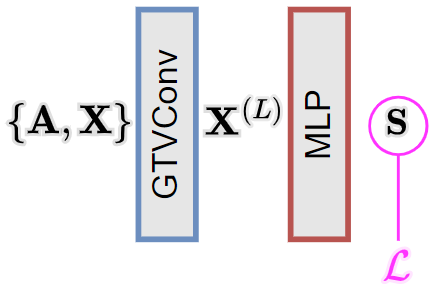 clustering architecture