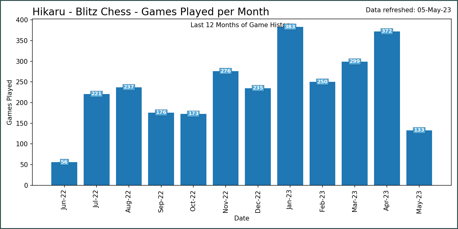 Monthly Games