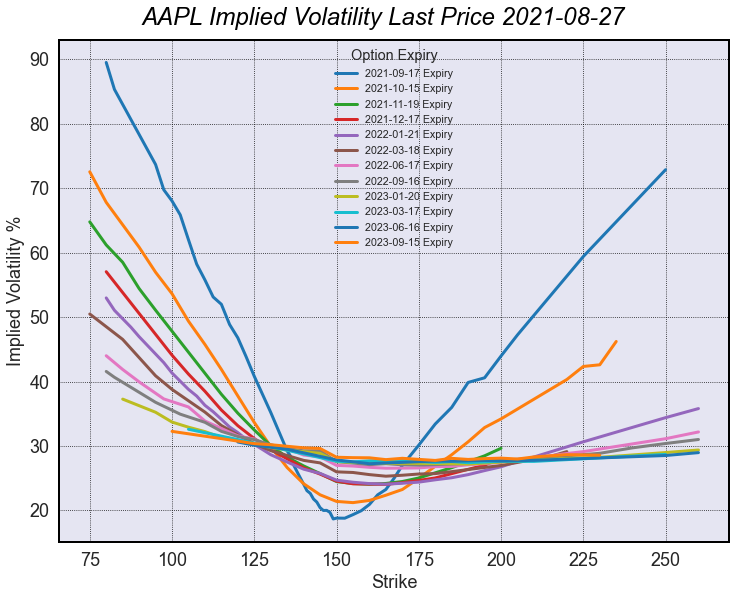 aapl_line