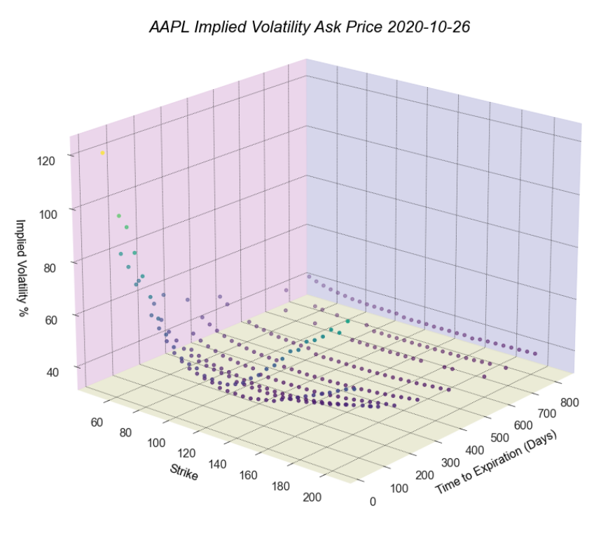 aapl_scatter