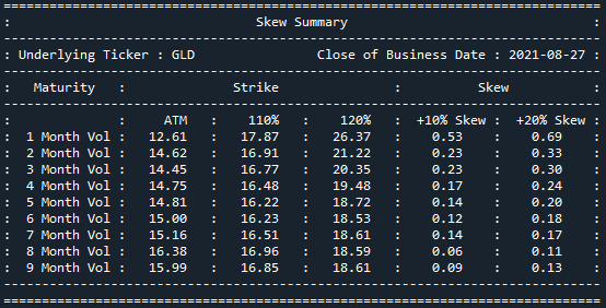 gld_skew_270821_up