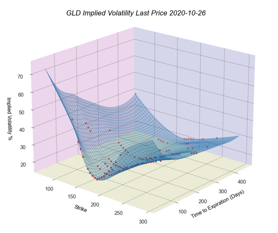 gld_wire_scatter