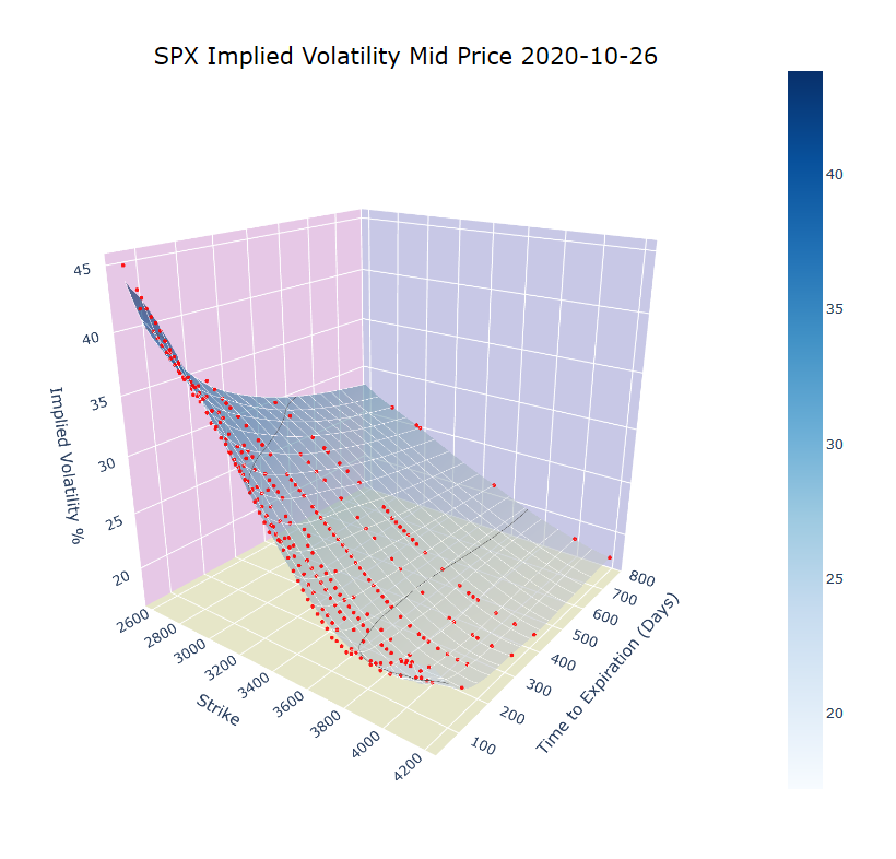 spx_int_scatter