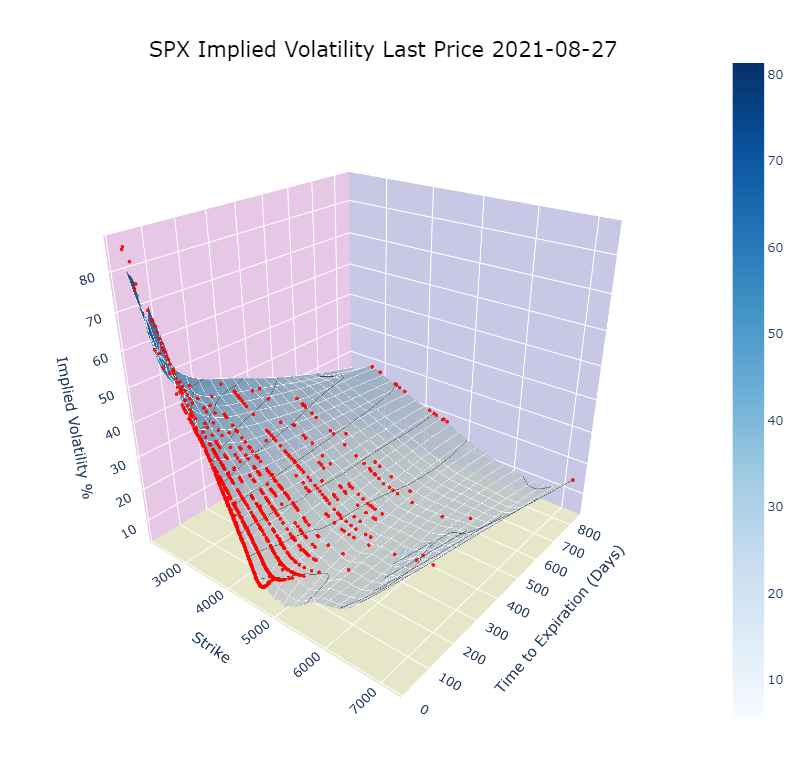 spx_int_scatter_270821