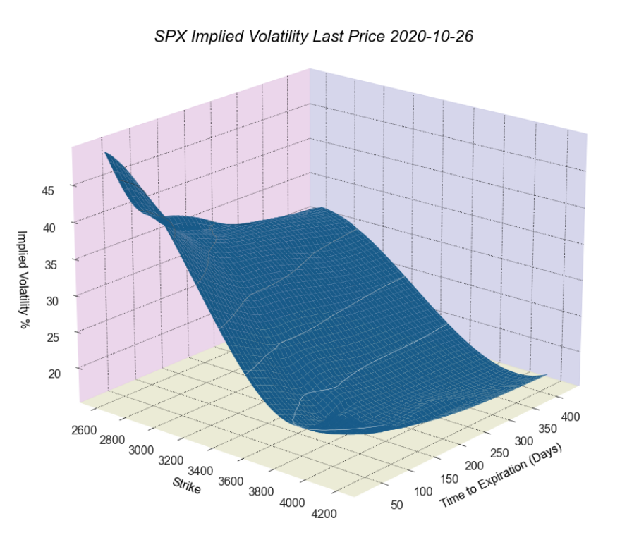 spx_mesh