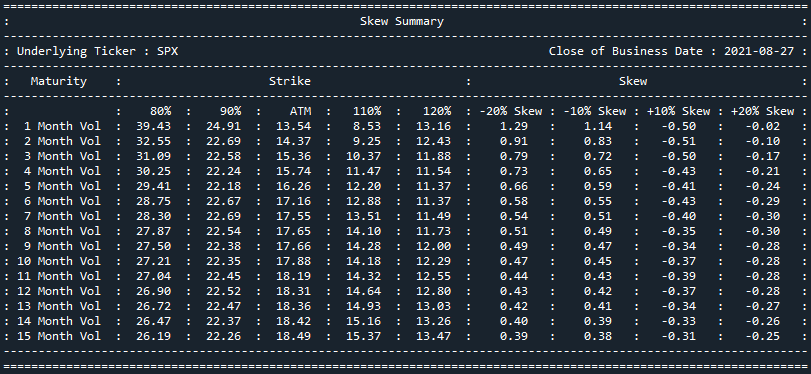 spx_skew_270821_full