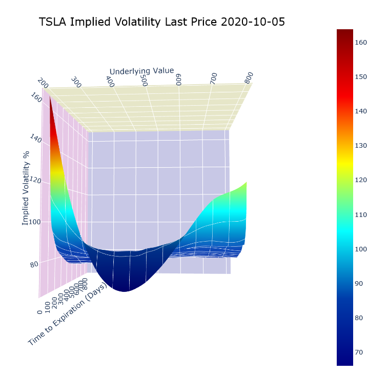 tsla_int_rbf