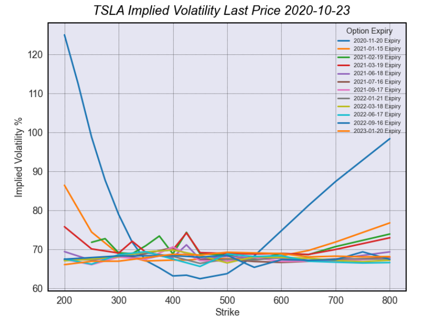 tsla_line