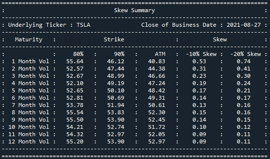 tsla_skew_270821_down