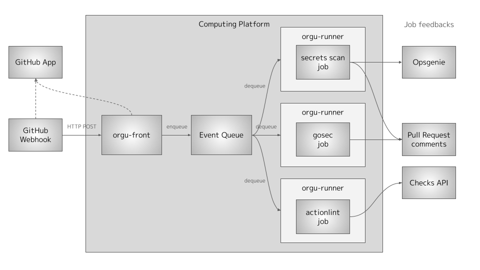 Architecture diagram