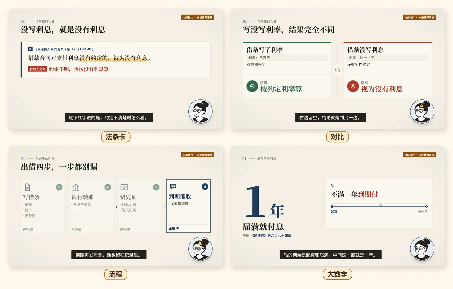 讲课视频四种版式：法条卡、对比、流程、大数字