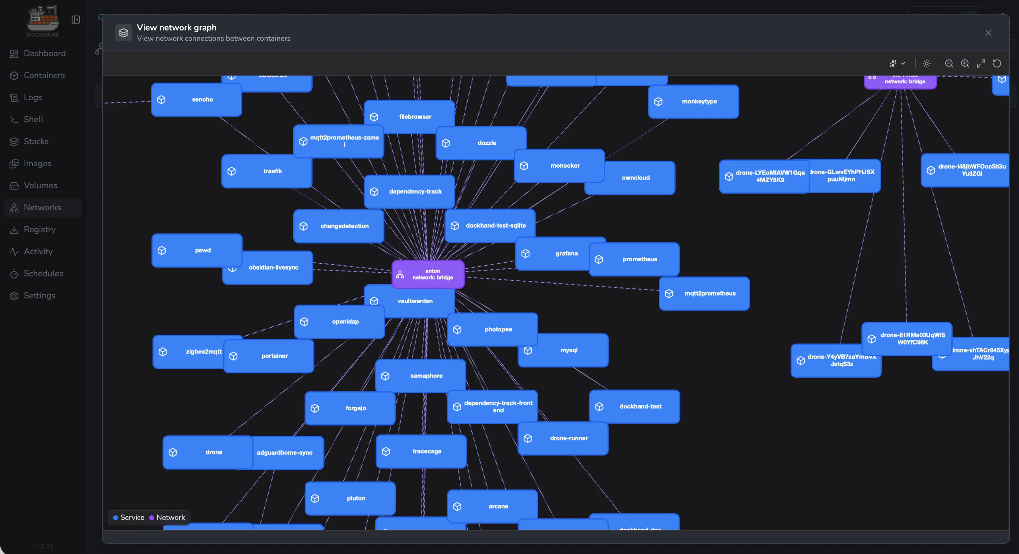 Network graph