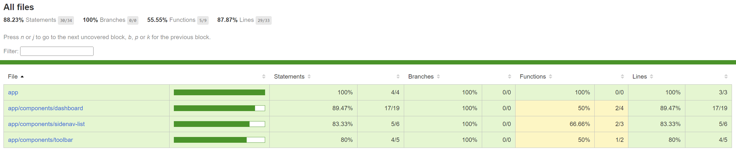 Code Coverage