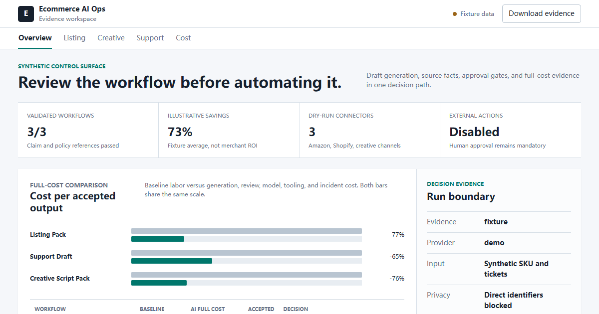 Ecommerce AI Ops evidence dashboard