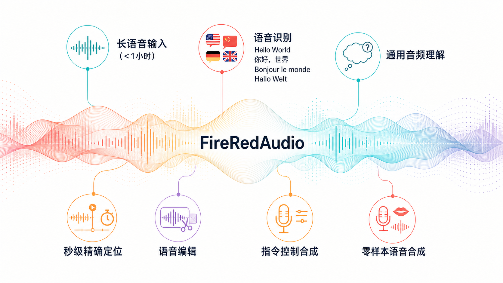 FireRedAudio Logo
