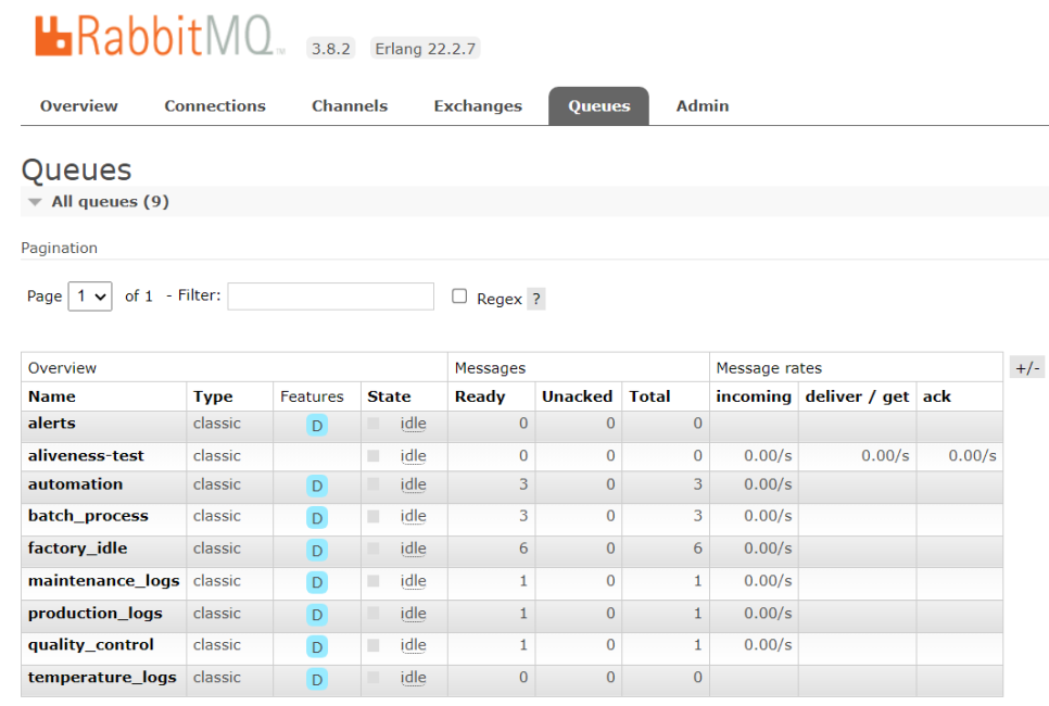 RabbitMQ queue list