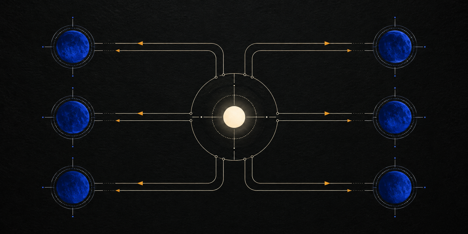 Sol bridging the user to separate Luna Max implementation threads