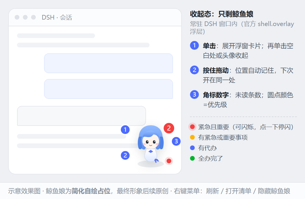 收起态