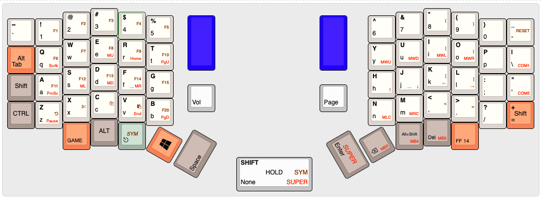 Flare576 Chord Guide