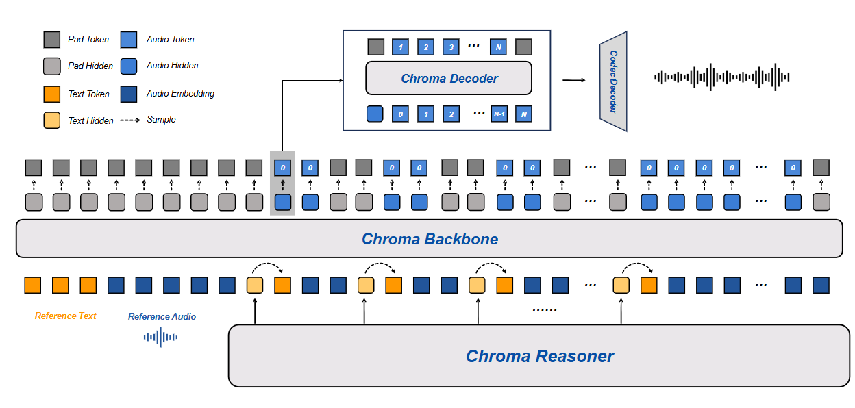 Model Architecture