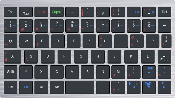 Layout GPD Pocket 2 German