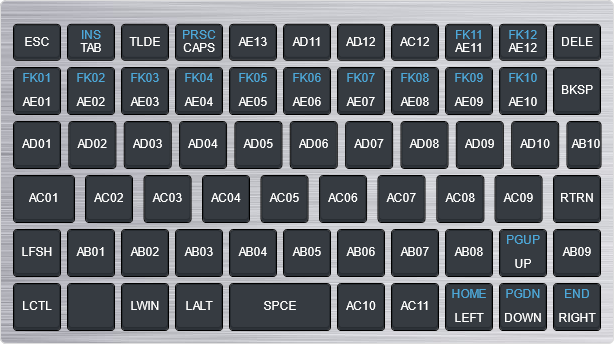 Keymap GPD Pocket 2