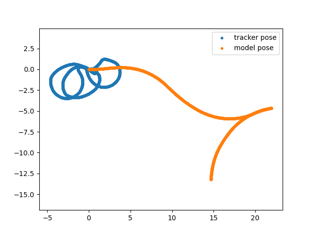 Dataset