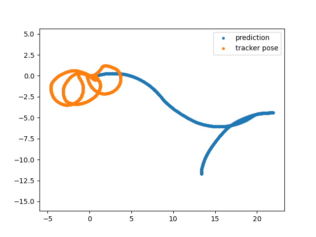 Uncalibrated Sensor