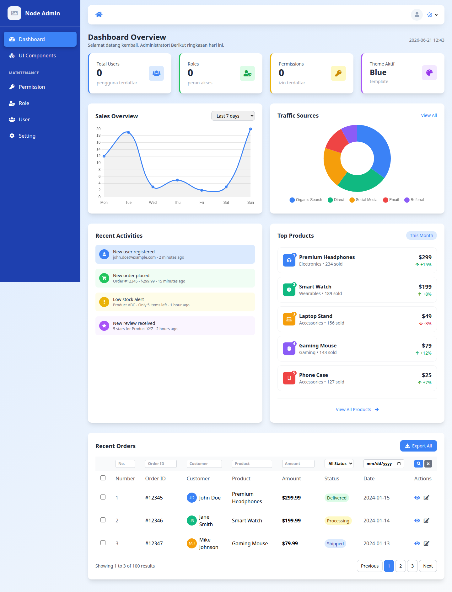 Dashboard