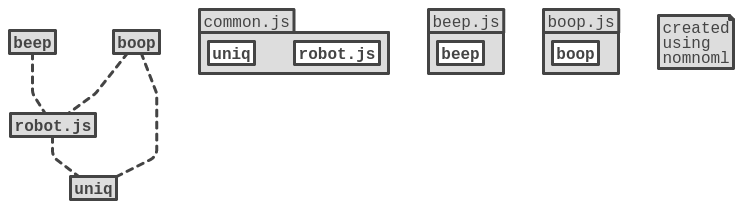 File Structure