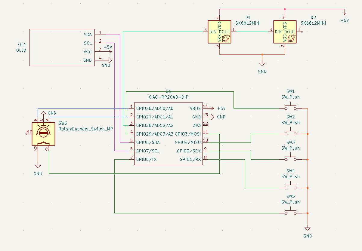 Hackpad blueprint, from the project README
