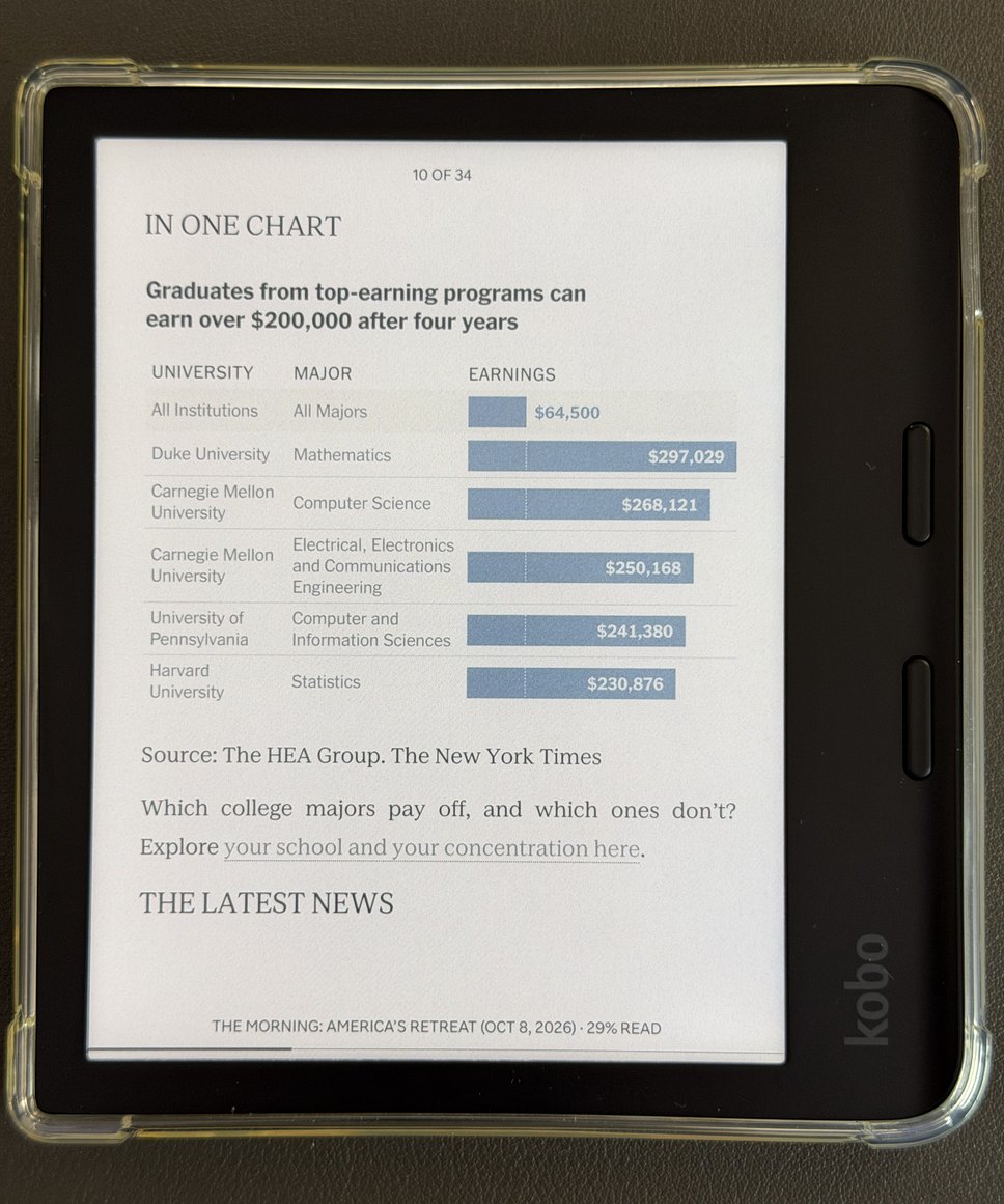 A cleaned newsletter page open on a Kobo e-reader, with a chart and links intact