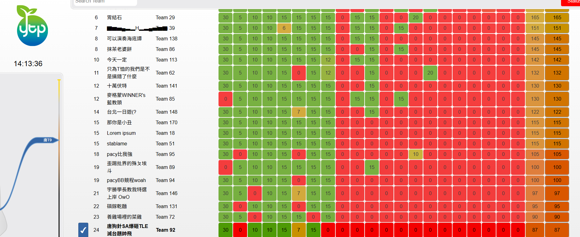 決賽-封版 scoreboard