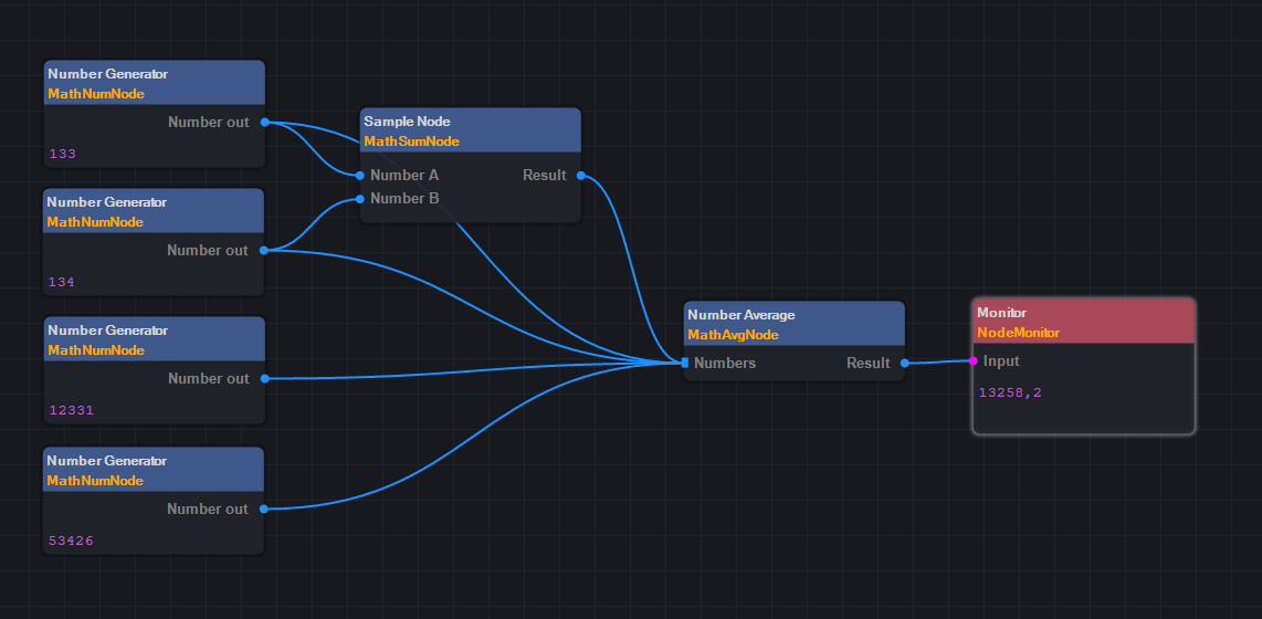 Screenshot of sample use of NodeGraphControl