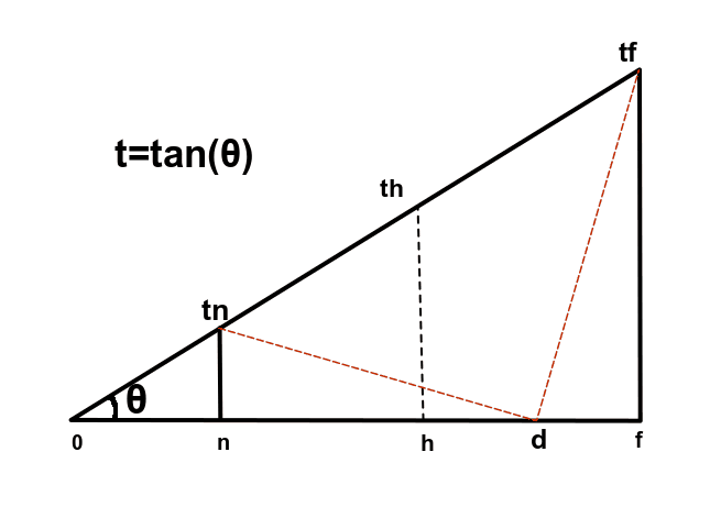 frustum_radius