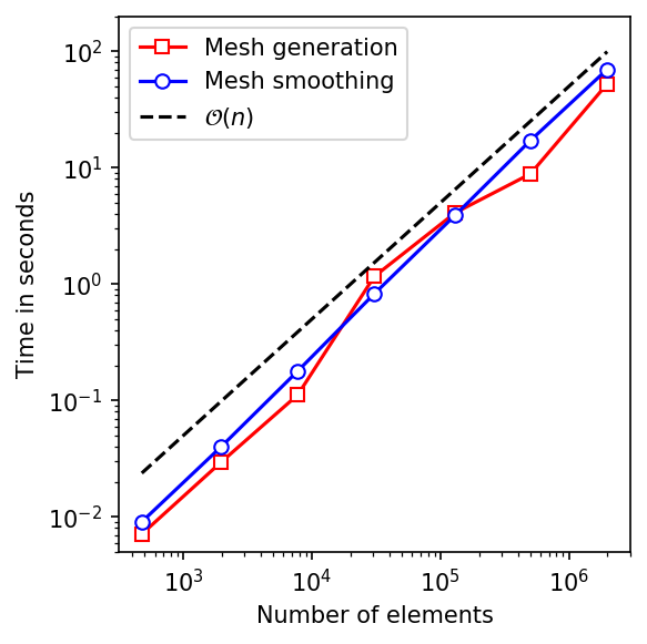 TQMesh-Mesh-Benchmark