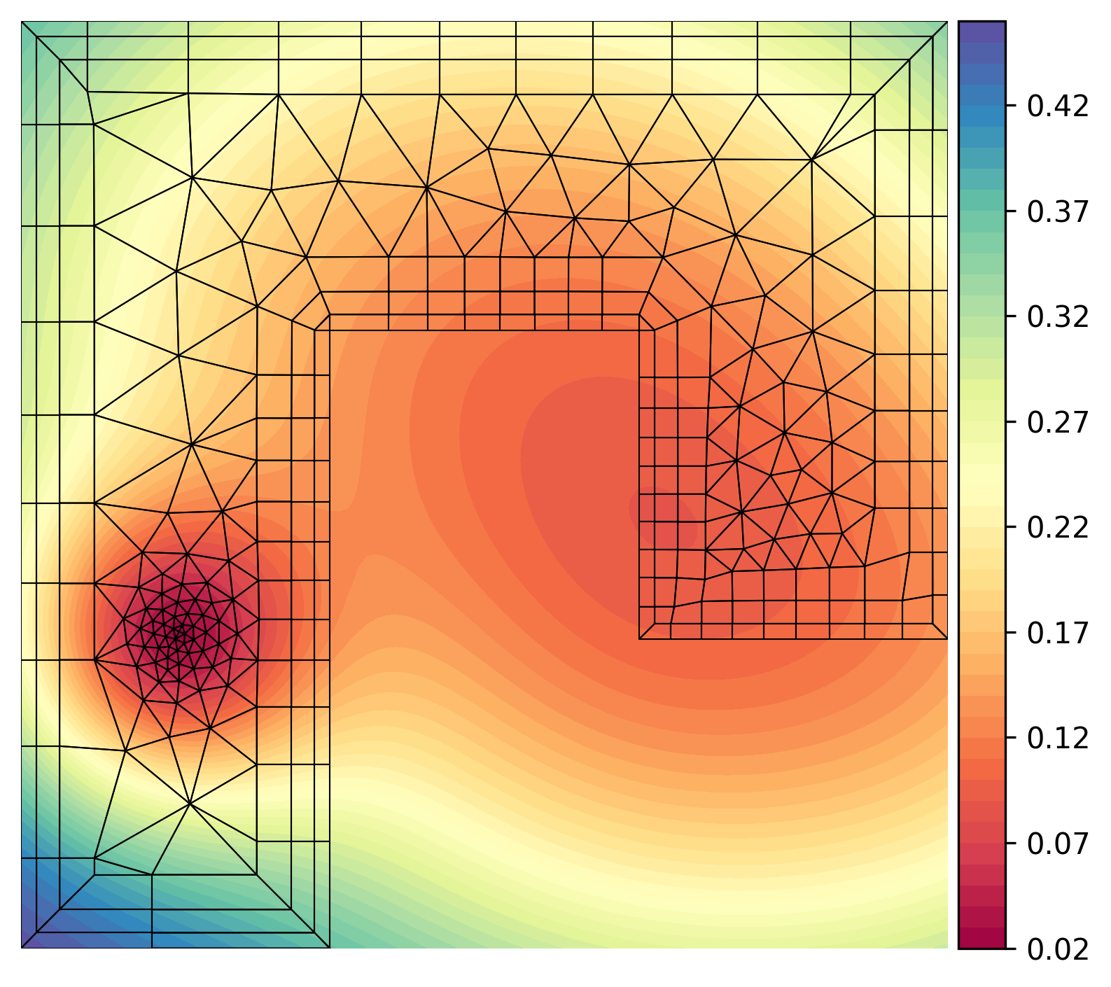 TQMesh-Example-SizeFunction