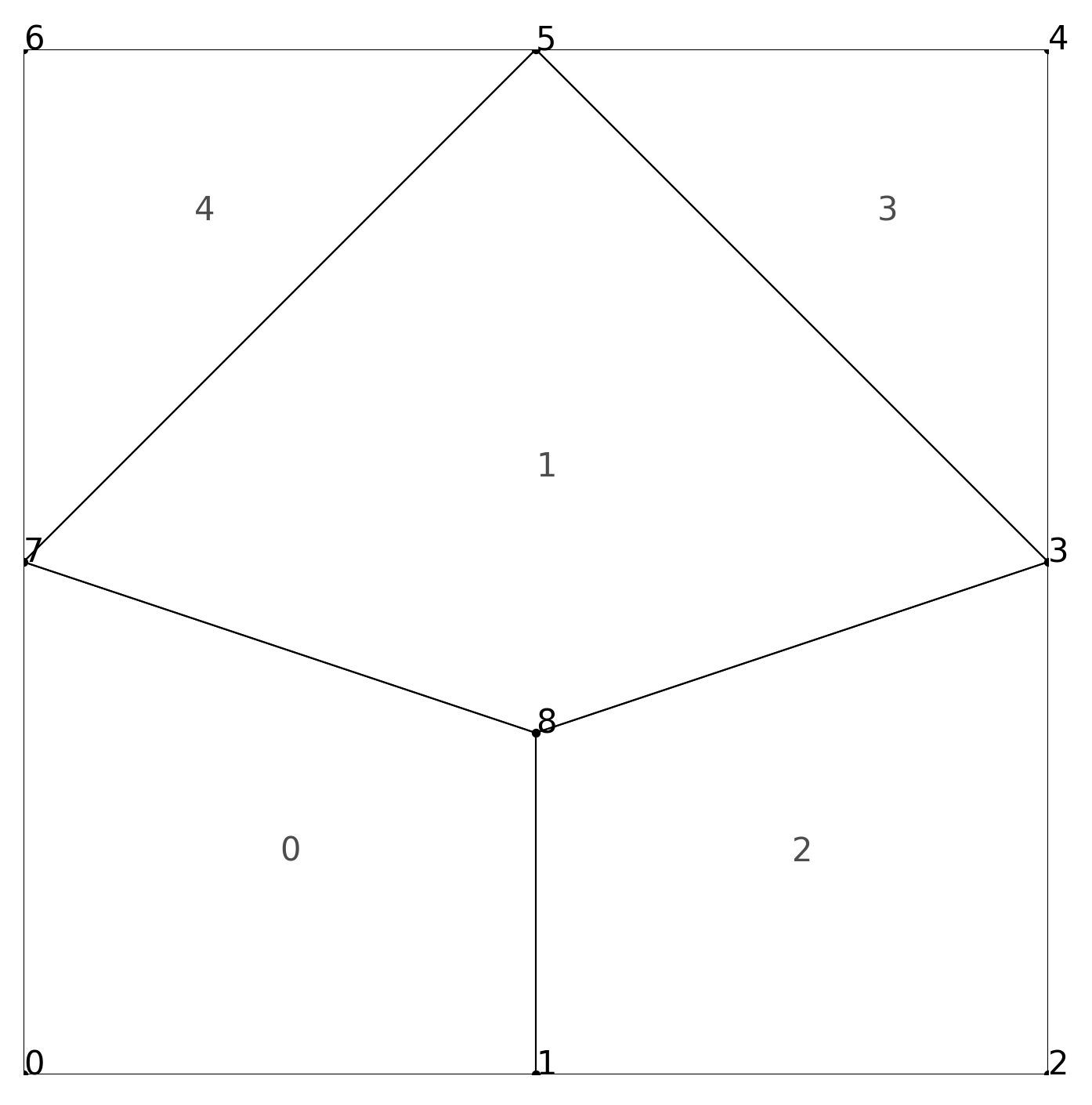 TQMesh-Output