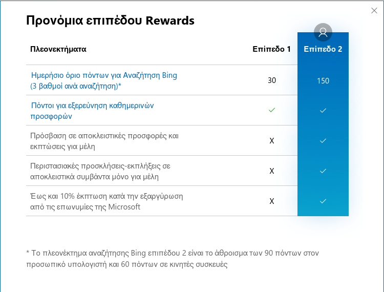 Microsoft Rewards Levels